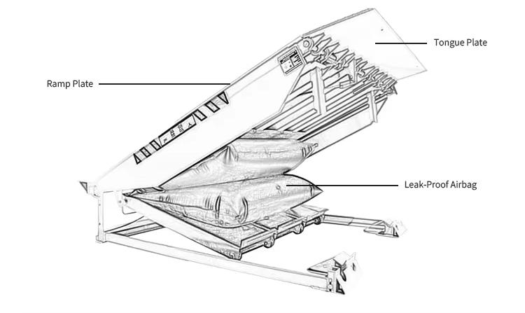 Detalles del nivelador de muelle neum&aacute;tico